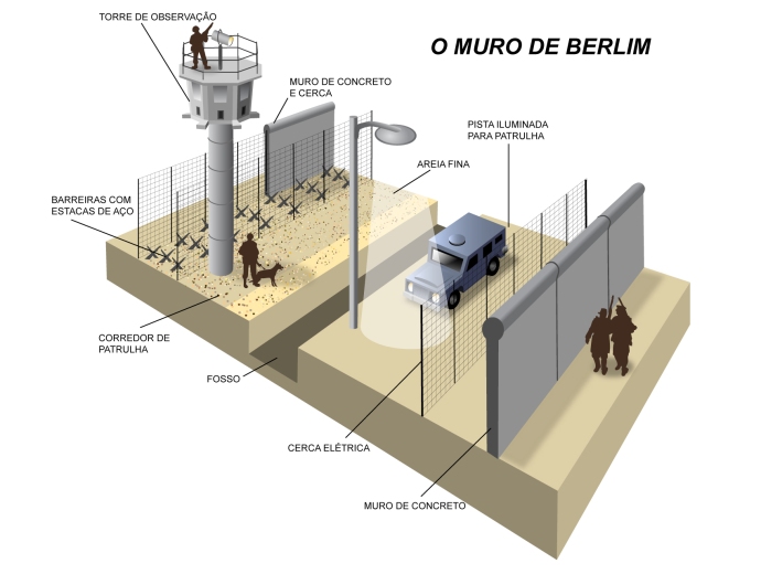 infografico_muro_berlim_tv