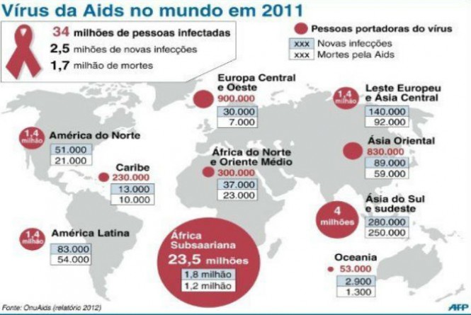aids-20121121104629