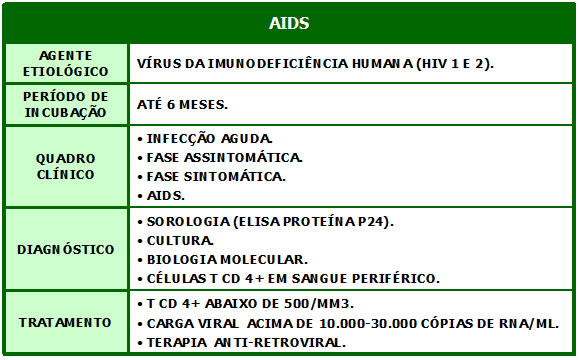 tabela_aids (1)